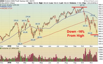 Week In Review: Stocks Plunge On Shortened Holiday Week