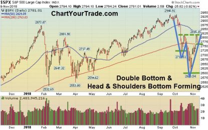 Week In Review: Stocks End Busy Week Mostly Higher