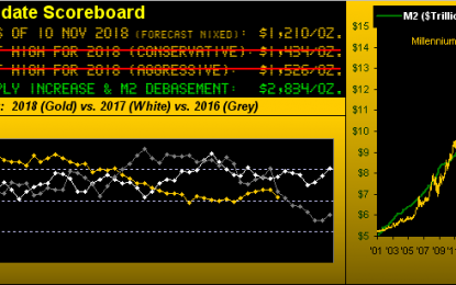 Gold Post-Blue Ripple Trends To Technical Trickle