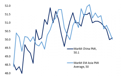 Chinese Activity Drags Down EM Asia Per Markit PMIs