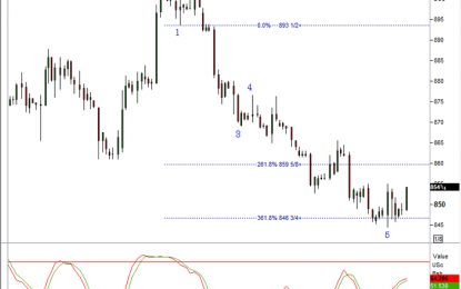 Soybeans Looking Interesting… Confirming Dollar Weakness? Hmmm…