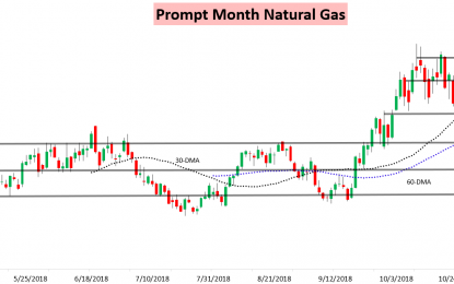 Crazy Weather Models Shake Up Nat Gas