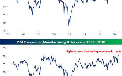 Services Sector Remains Strong