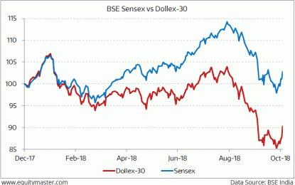 Sensex Ends 60 Points Lower; Power And Oil & Gas Stocks Witness Selling