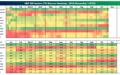 Sector Heatmaps