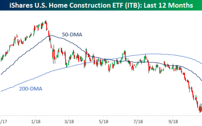 Homebuilder Bounce