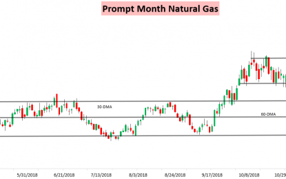 Model Craziness Stuns Natural Gas