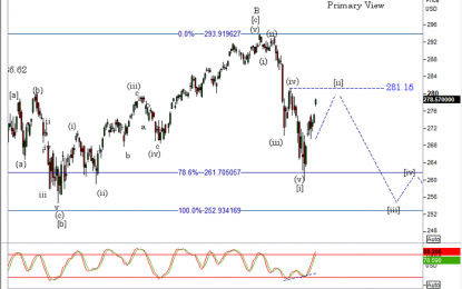 SPY Rallying Into Our Target Zone