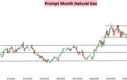 Weather Cancels Out Larger Gas Storage Build