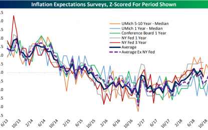 Inflation Expectations Surveys