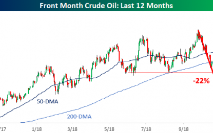 Record Streak In Oil