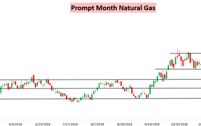 Cash Strength And More Cold Risks Sends Gas Another Leg Up