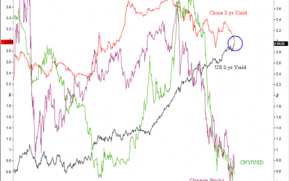 China Stocks Hit Again This Morning… US Yields Cross-Over Soon?