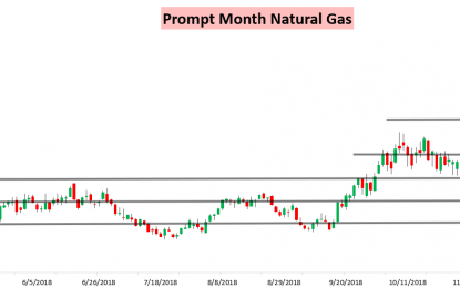 Colder Model Trends And Continued Cash Strength Keep Natural Gas Strong