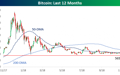 Bitcoin Breaks Down