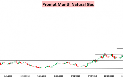 Natural Gas Goes Ballistic