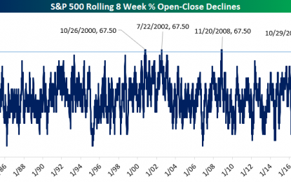 Homebuilders Crushed