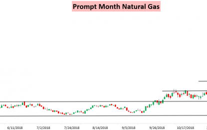 Cold Early December Risks Send Gas Flying Again