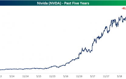 Nvidia Falls Off A Cliff