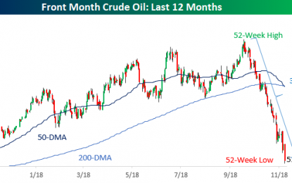 Rude Crude