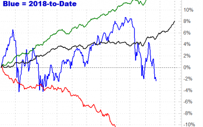 Weekly Market Outlook – It’s Now Or Never For Year-End Bullishness