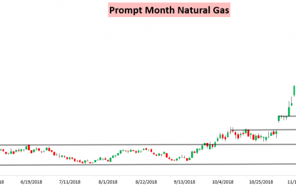 Warmer Weekend Forecasts Hit Natural Gas