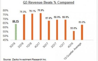 EC
                        
                        Earnings Estimates Coming Down