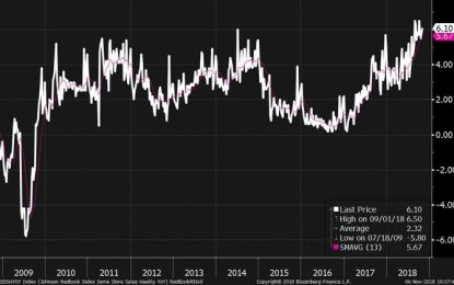 Consumer Confidence Extremely Strong