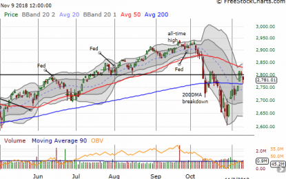 Above The 40 – No Time For Comfort As Brakes Screech On The Oversold Bounce