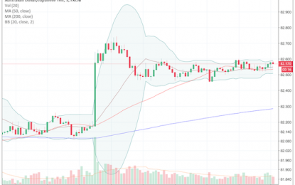 Australian Dollar: Another Strong Jobs Report Paints A Bullish Hue