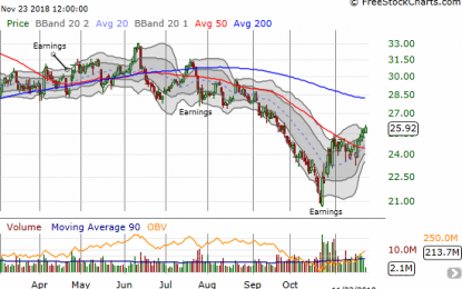 Pulte Homes: Staying Confident Despite Challenging Operating Conditions