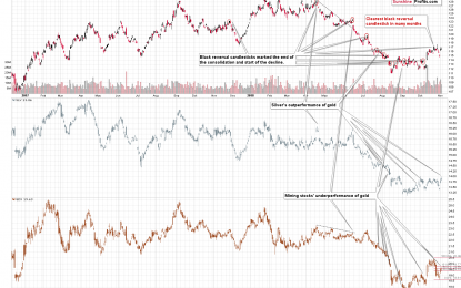 USD’s Weekly Breakout And The Golden Spring