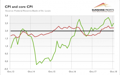 Powell And Gold Between Inflation And Global Slowdown