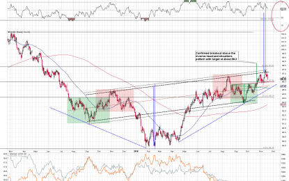 The Gold & Silver Corrective Rally Is Almost Over