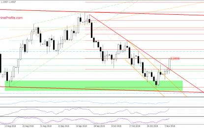 USD/CAD – The Moment Of Truth Is Coming