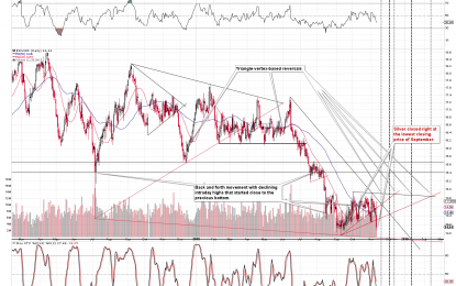 Warning: Precious Metals’ Prices Are About To Collapse