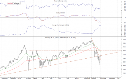 Uncertainty Following Last Week’s Rebound