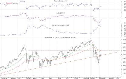 Stocks Breaking Higher, But Resistance Ahead