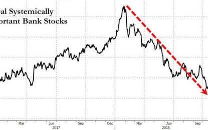 Activist Fund Takes 3% Stake In Deutsche Bank As China Bails