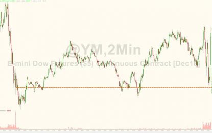 Stocks Jump After Trump Says He Spoke To President Xi “On Trade”, Discussions “Moving Along Nicely”