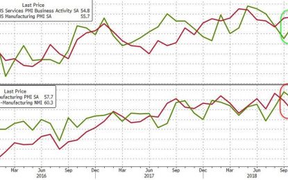 US Services Economy Slides (Or Rebounds) As Surveys Signal Nothing But Confusion