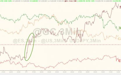 Stocks Surge On Midterm-Malaise But Bonds & Bullion Bid