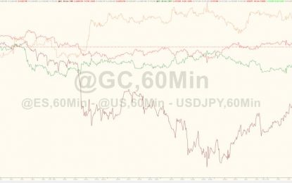 ‘Hawkish’ FOMC Signals Rate-Hike-Trajectory Unphased By Market Volatility