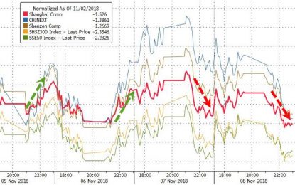 Crude Carnage Continues As Fed Sparks Dollar Pop, Stock Drop