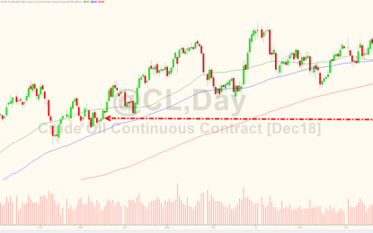 Oil Slumps Below $60 To 8-Month Lows – Set For Record Losing Streak