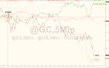 Stocks, Gold, Yields Tumble After ‘Hot’ PPI