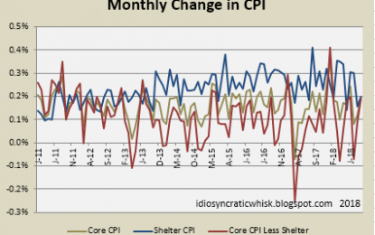 October 2018 CPI