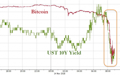 Bitcoin Crashes Below $6,000 To 13-Month Lows