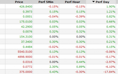 There Is Nothing Cryptic In The Cryptocurrencies Crash