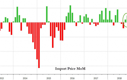 Import, Export Prices Rebound In October